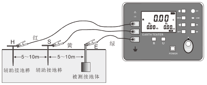 數字接地電阻測試儀現場(chǎng)應用方法 數字接地電阻測試儀現場(chǎng)應用方法
