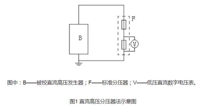 直流高壓發(fā)生器的測試方法和故障排除