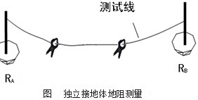 雙鉗法測獨立接地體方法 雙鉗法測獨立接地體方法