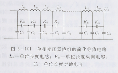 變壓器繞組變形的低壓脈沖測試法 變壓器繞組變形的低壓脈沖測試法