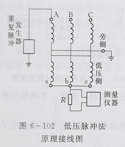 變壓器繞組變形的低壓脈沖測試法 變壓器繞組變形的低壓脈沖測試法