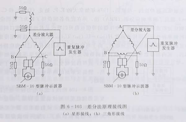 變壓器繞組變形的低壓脈沖測試法 變壓器繞組變形的低壓脈沖測試法