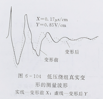 變壓器繞組變形的低壓脈沖測試法 變壓器繞組變形的低壓脈沖測試法