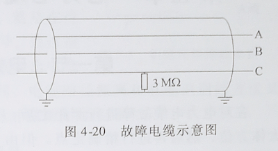 電纜故障測距儀