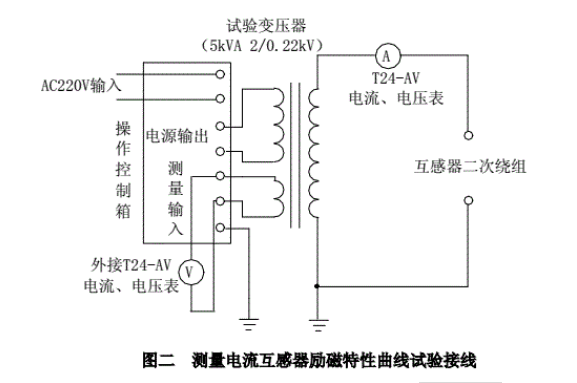測量電流互感器勵磁特性曲線(xiàn)試驗接線(xiàn)圖 測量電流互感器勵磁特性曲線(xiàn)試驗接線(xiàn)圖